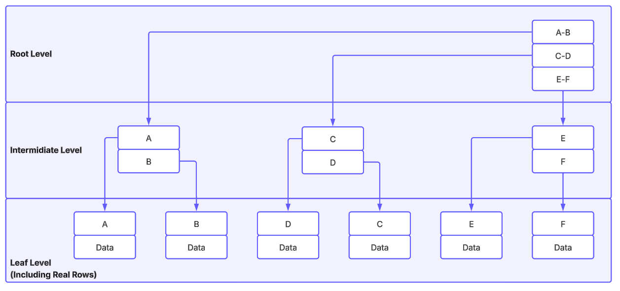 03 Data Persistence-Indexes-20260218023449265.png