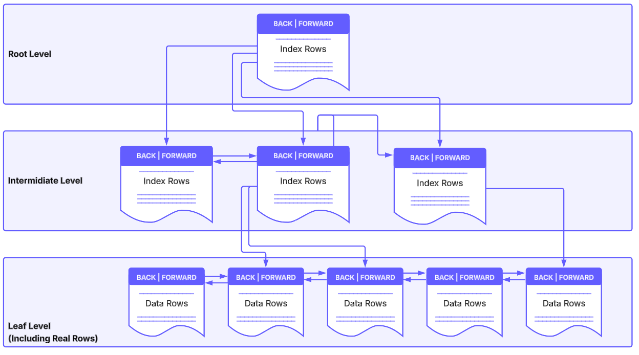 03 Data Persistence-Indexes-20260218030128746.png
